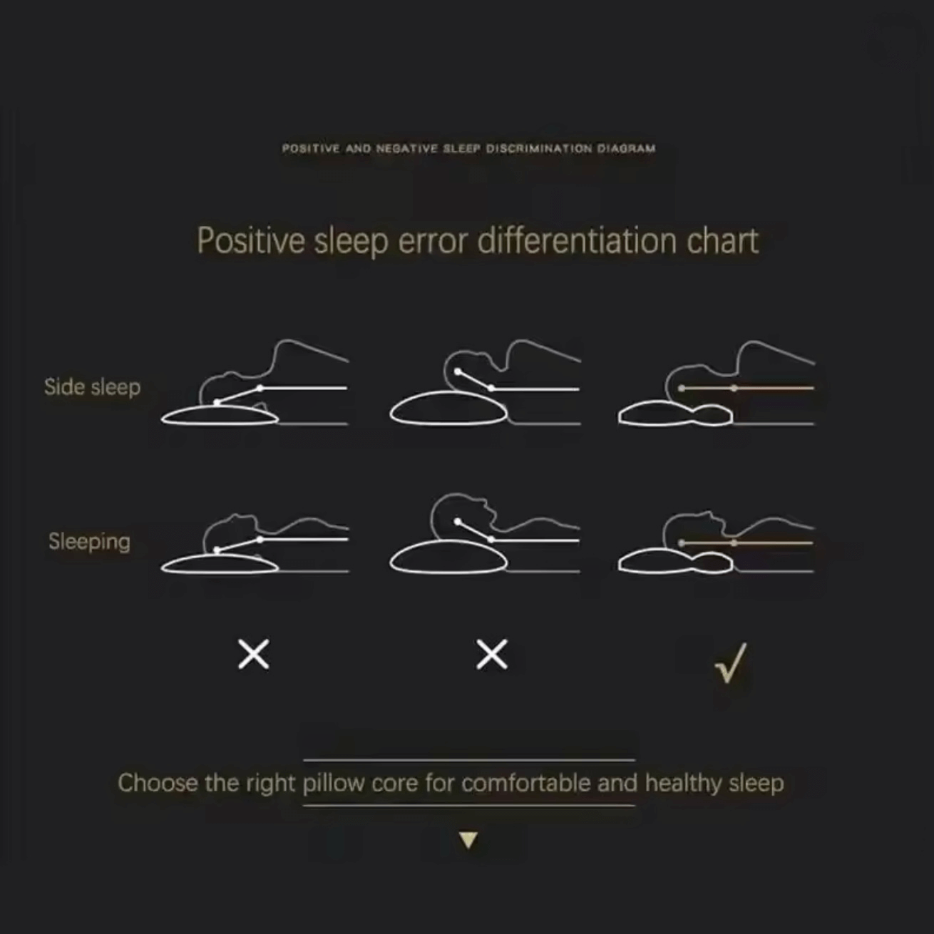 Dreamzzzz™️ Orthopaedic Pillow